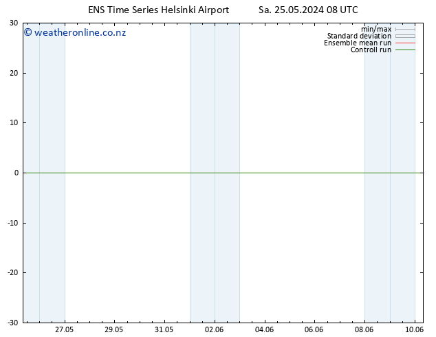 Height 500 hPa GEFS TS Th 30.05.2024 08 UTC