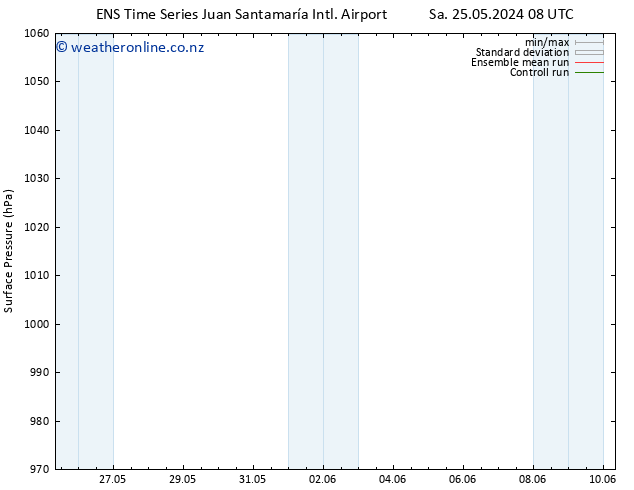 Surface pressure GEFS TS Sa 25.05.2024 20 UTC