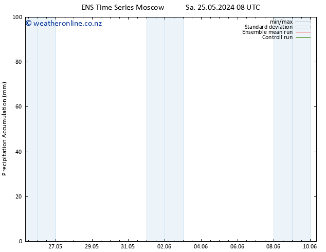 Precipitation accum. GEFS TS Su 26.05.2024 08 UTC