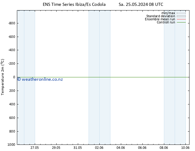 Temperature (2m) GEFS TS Mo 27.05.2024 08 UTC