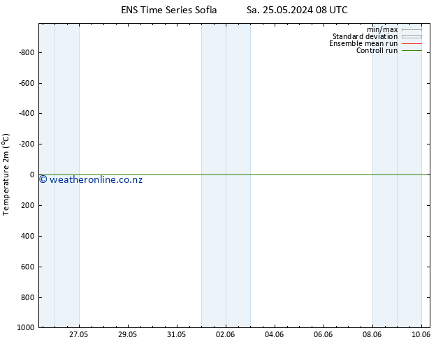 Temperature (2m) GEFS TS Sa 25.05.2024 14 UTC