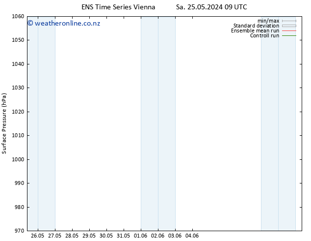 Surface pressure GEFS TS Th 30.05.2024 21 UTC