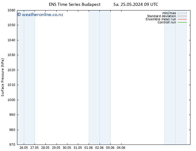 Surface pressure GEFS TS Su 02.06.2024 09 UTC