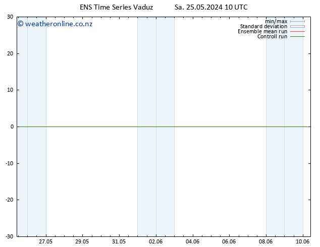 Height 500 hPa GEFS TS Th 30.05.2024 10 UTC