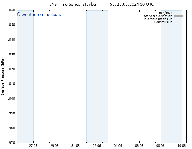 Surface pressure GEFS TS Th 30.05.2024 04 UTC