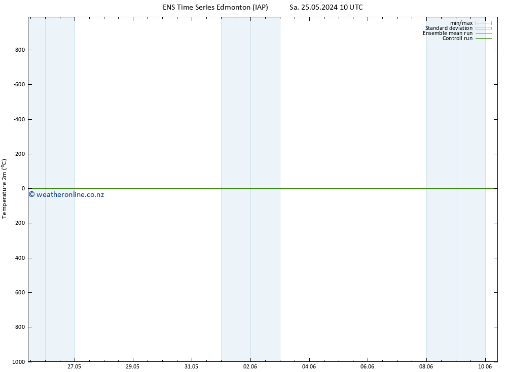 Temperature (2m) GEFS TS Su 26.05.2024 04 UTC