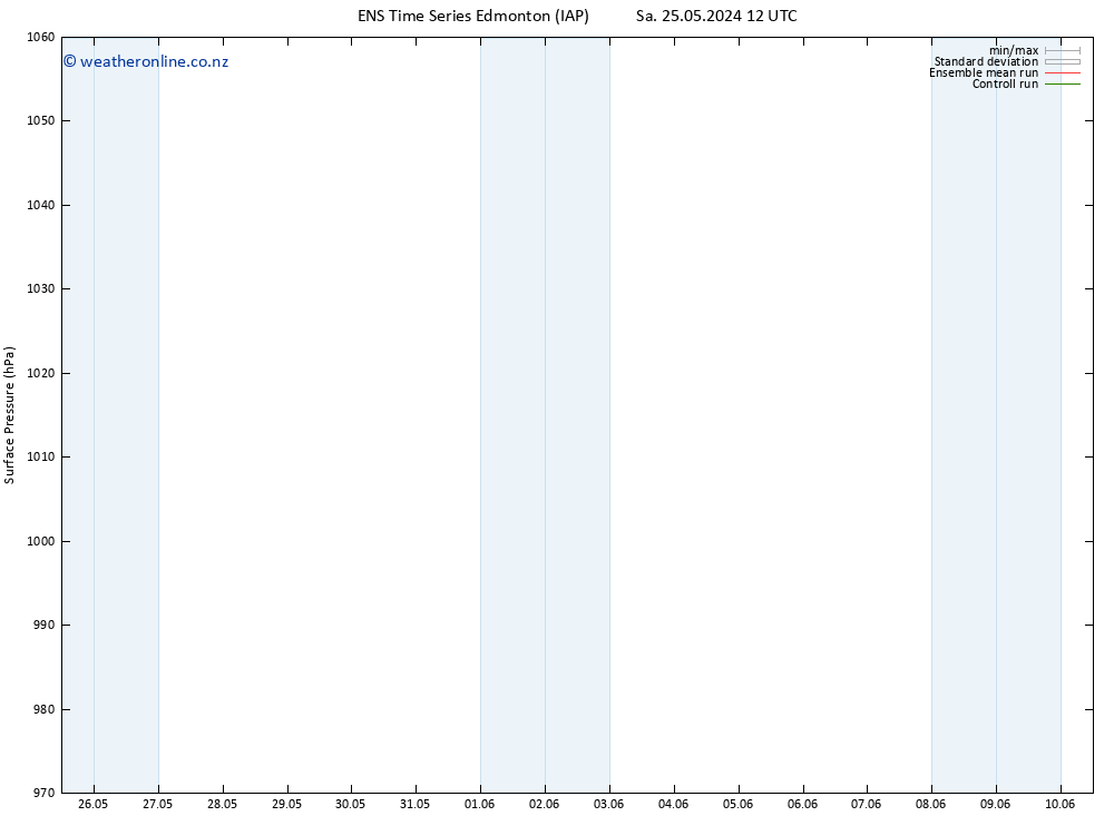 Surface pressure GEFS TS Tu 28.05.2024 06 UTC