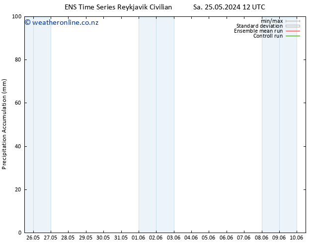 Precipitation accum. GEFS TS We 29.05.2024 18 UTC