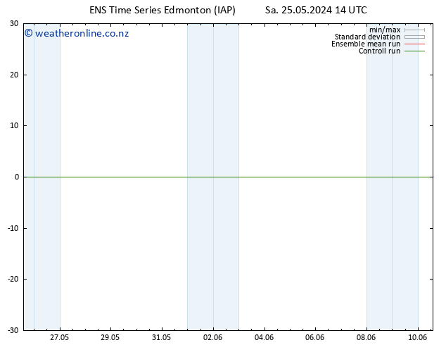 Surface pressure GEFS TS We 29.05.2024 20 UTC