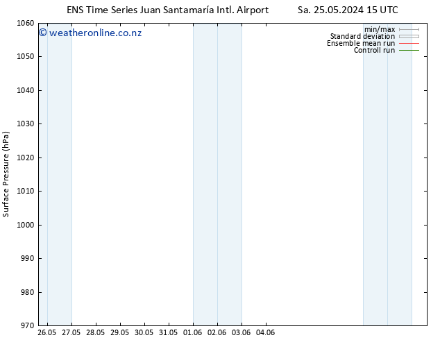 Surface pressure GEFS TS Su 26.05.2024 03 UTC