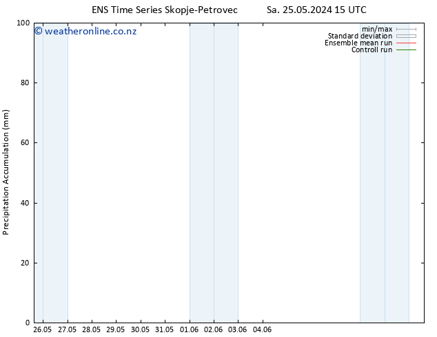 Precipitation accum. GEFS TS Sa 25.05.2024 21 UTC