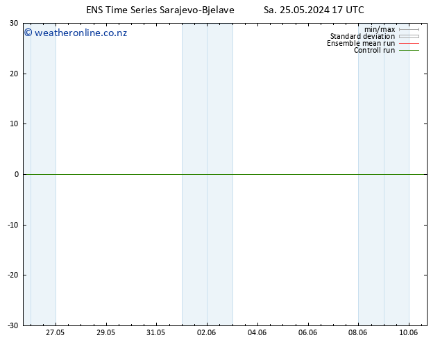 Height 500 hPa GEFS TS Mo 10.06.2024 17 UTC