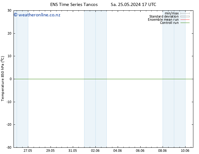 Temp. 850 hPa GEFS TS Mo 03.06.2024 05 UTC