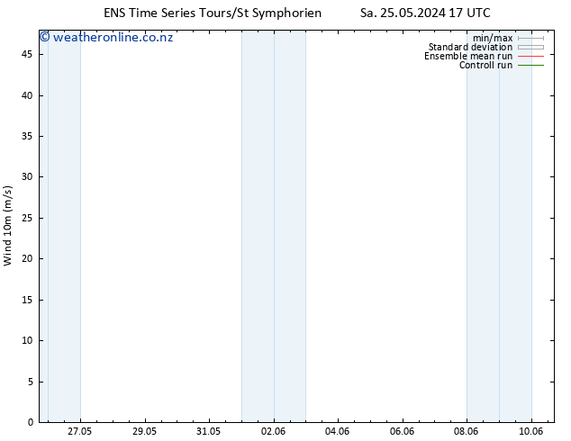 Surface wind GEFS TS Sa 25.05.2024 17 UTC