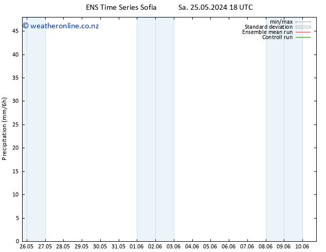 Precipitation GEFS TS Th 30.05.2024 18 UTC