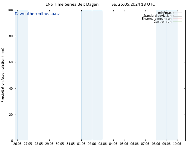 Precipitation accum. GEFS TS We 29.05.2024 18 UTC