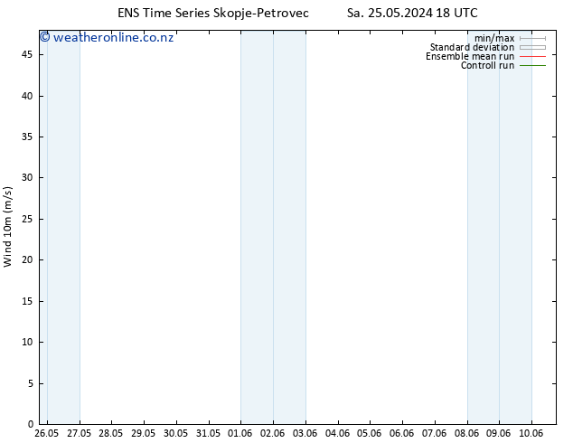 Surface wind GEFS TS Su 26.05.2024 06 UTC