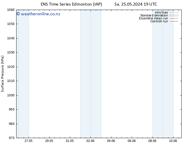 Surface pressure GEFS TS Mo 27.05.2024 01 UTC