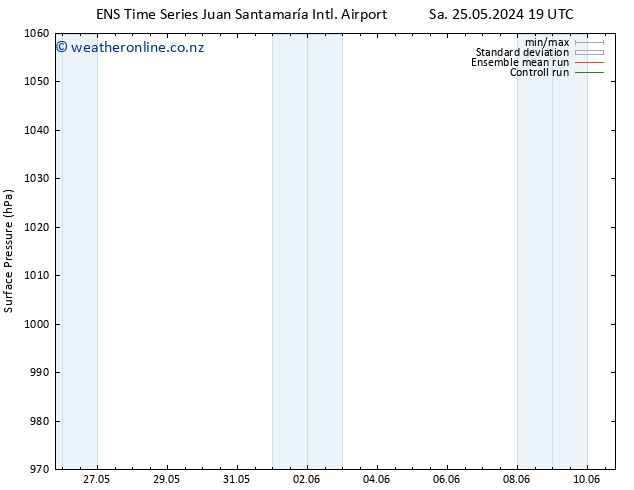 Surface pressure GEFS TS Su 26.05.2024 19 UTC