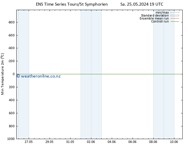 Temperature Low (2m) GEFS TS Sa 25.05.2024 19 UTC