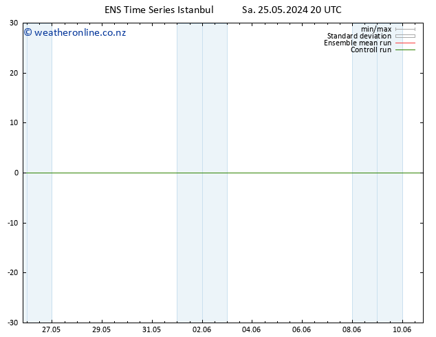 Height 500 hPa GEFS TS Mo 10.06.2024 20 UTC