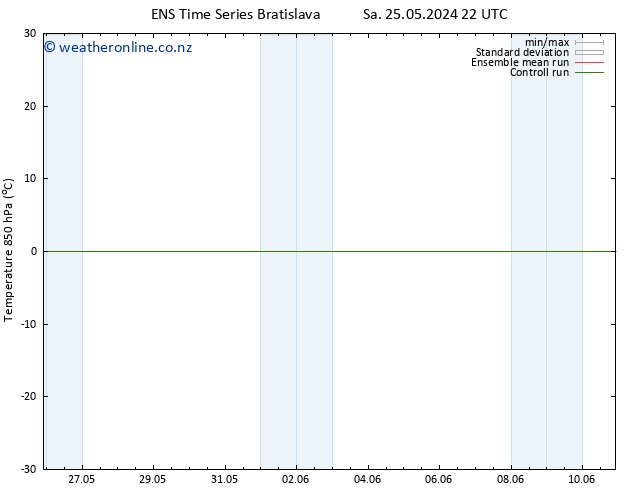 Temp. 850 hPa GEFS TS We 29.05.2024 04 UTC