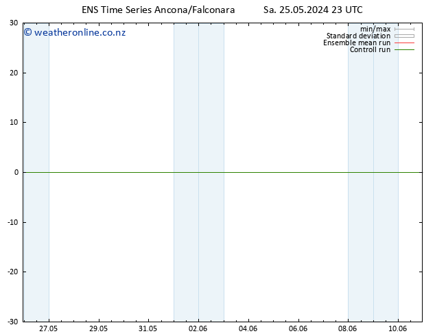 Height 500 hPa GEFS TS Sa 25.05.2024 23 UTC