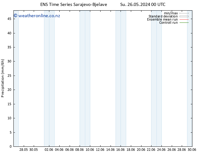 Precipitation GEFS TS Fr 31.05.2024 00 UTC