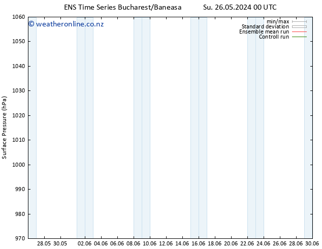 Surface pressure GEFS TS Su 26.05.2024 12 UTC