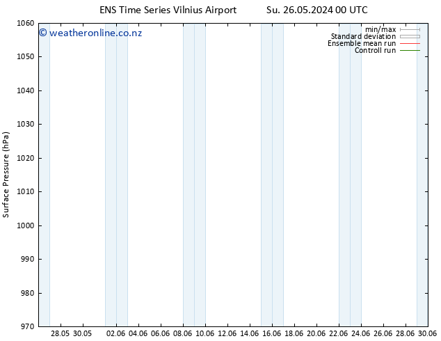 Surface pressure GEFS TS We 29.05.2024 06 UTC