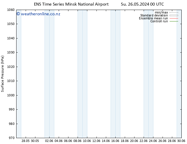 Surface pressure GEFS TS Su 26.05.2024 12 UTC
