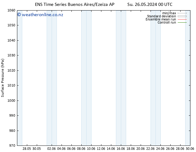 Surface pressure GEFS TS Fr 31.05.2024 18 UTC