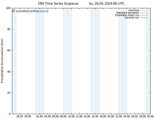 Precipitation accum. GEFS TS We 05.06.2024 00 UTC