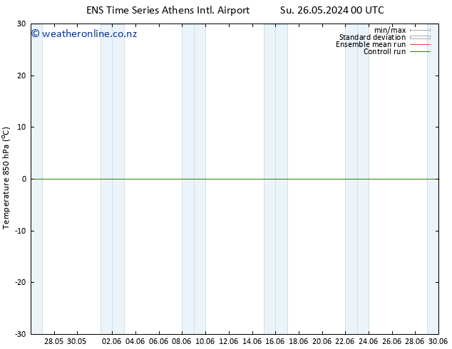 Temp. 850 hPa GEFS TS We 29.05.2024 06 UTC