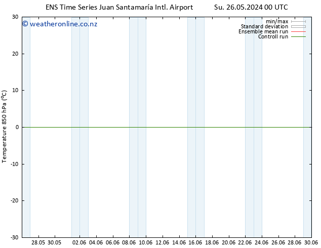 Temp. 850 hPa GEFS TS Th 30.05.2024 12 UTC