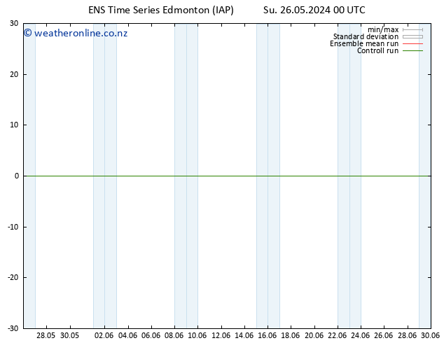 Surface pressure GEFS TS Sa 01.06.2024 00 UTC