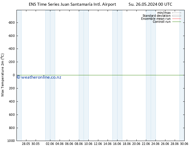 Temperature High (2m) GEFS TS Su 02.06.2024 00 UTC