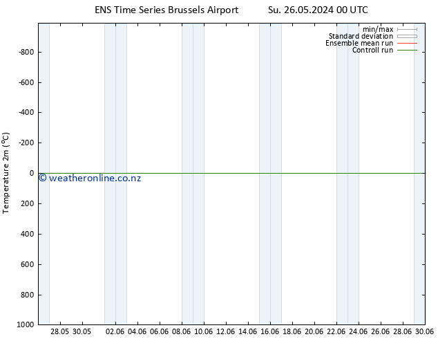 Temperature (2m) GEFS TS Th 30.05.2024 06 UTC