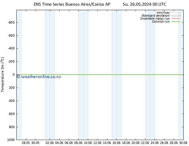 Temperature (2m) GEFS TS Mo 27.05.2024 00 UTC