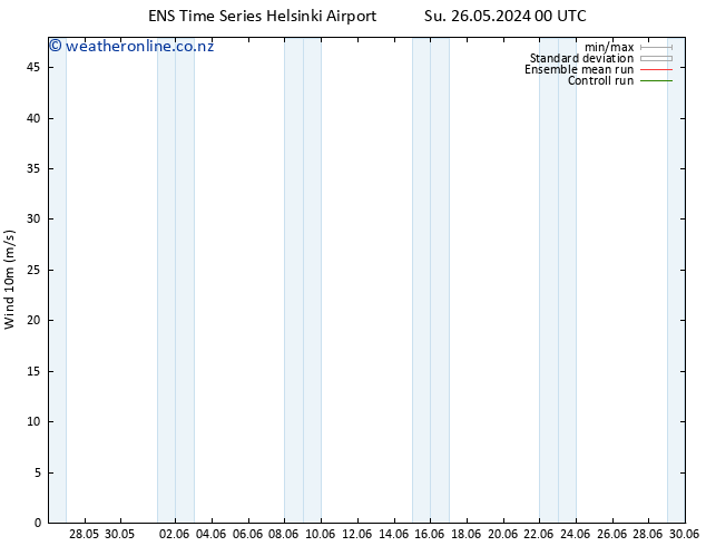 Surface wind GEFS TS Su 26.05.2024 00 UTC