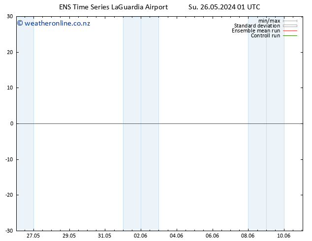 Height 500 hPa GEFS TS Su 26.05.2024 01 UTC