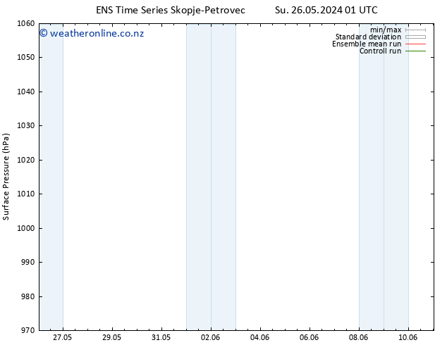 Surface pressure GEFS TS Su 02.06.2024 19 UTC