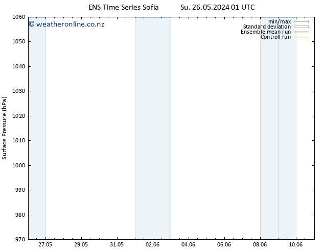 Surface pressure GEFS TS We 29.05.2024 01 UTC