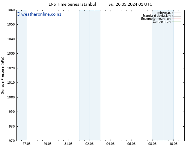 Surface pressure GEFS TS Su 26.05.2024 19 UTC