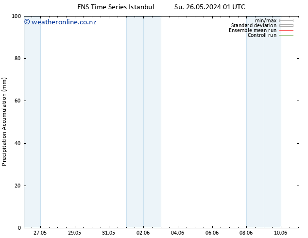 Precipitation accum. GEFS TS Su 26.05.2024 07 UTC