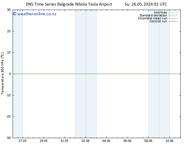 Temp. 850 hPa GEFS TS Tu 11.06.2024 01 UTC