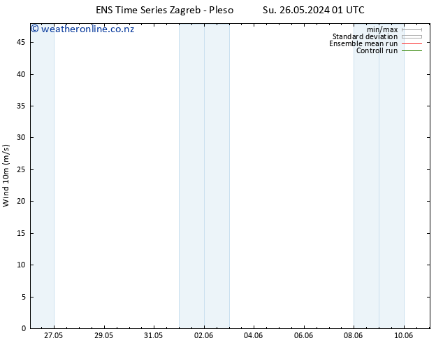 Surface wind GEFS TS Tu 28.05.2024 07 UTC