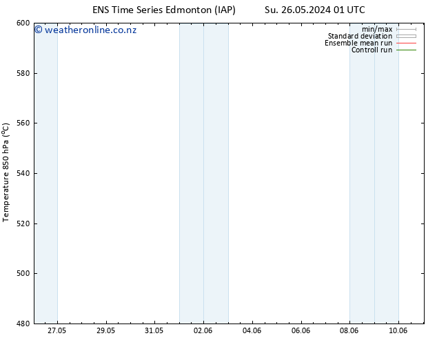 Surface pressure GEFS TS Mo 27.05.2024 01 UTC