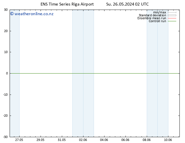 Height 500 hPa GEFS TS Tu 11.06.2024 02 UTC
