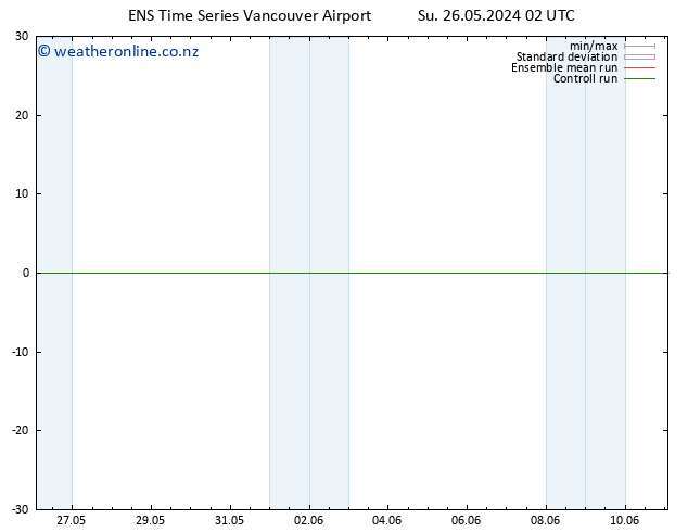 Height 500 hPa GEFS TS Mo 27.05.2024 02 UTC